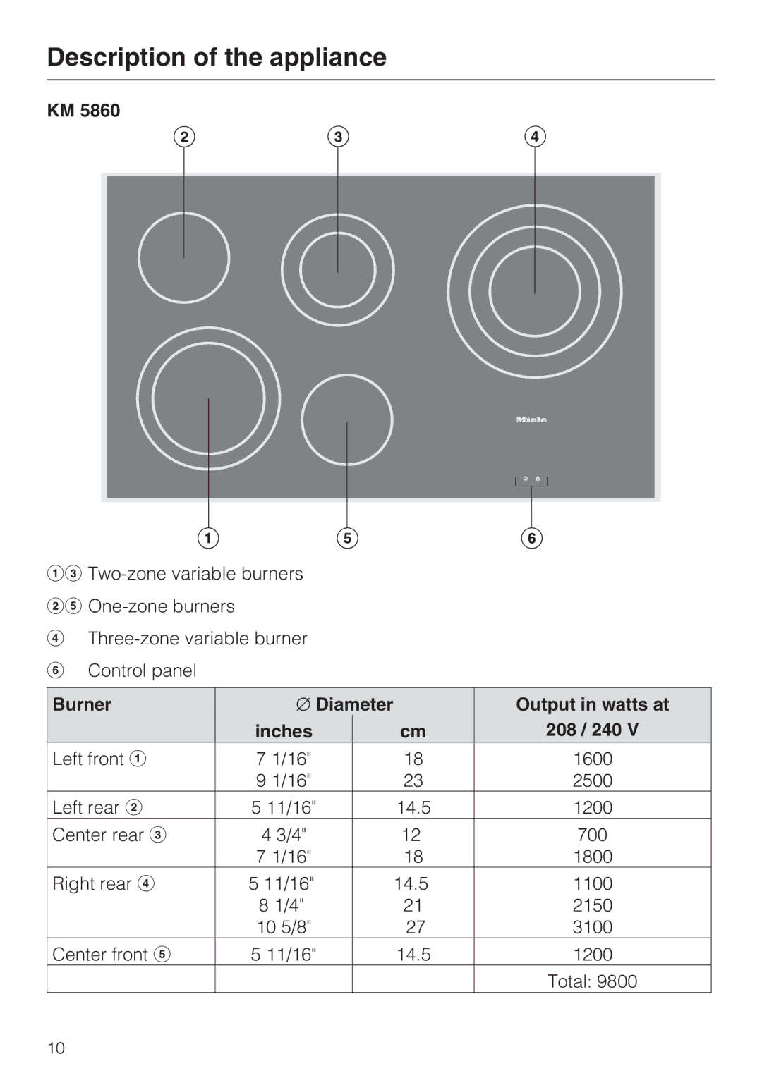 Miele KM 5880, KM 5860, KM 5840 installation instructions Burner, Inches 208 / 240 