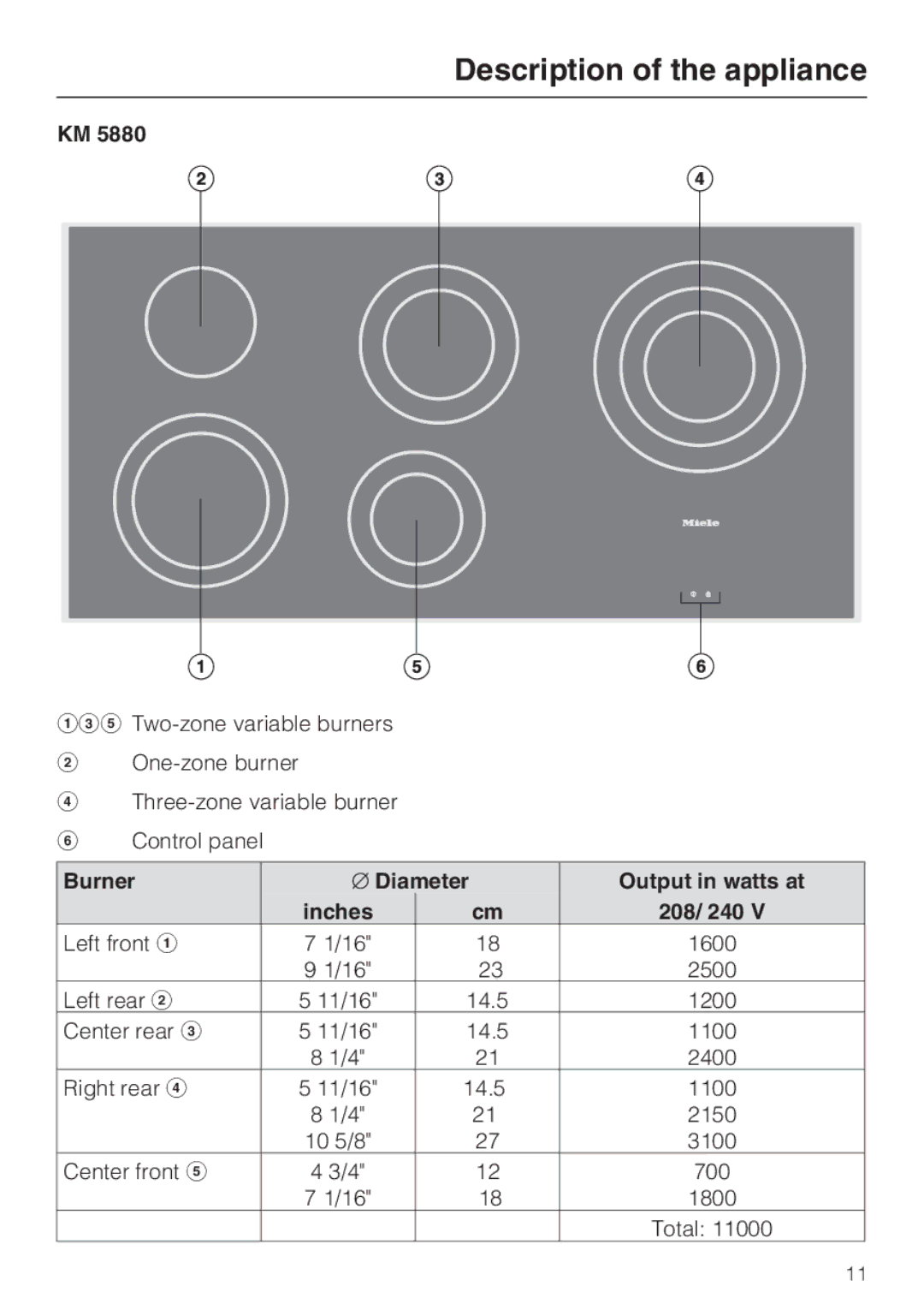 Miele KM 5840, KM 5860, KM 5880 installation instructions Burner Diameter Output in watts at Inches 208/ 240 