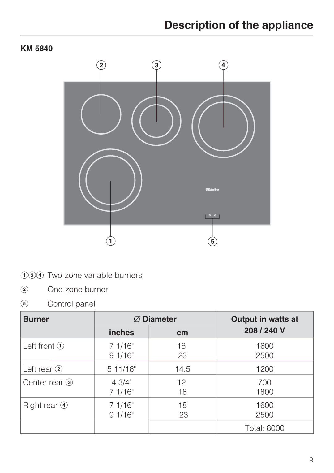 Miele KM 5860, KM 5880, KM 5840 Description of the appliance, Burner Diameter Output in watts at Inches 208 / 240 