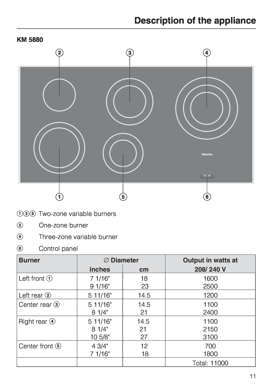 Miele KM 5840, KM 5860, KM 5880 208/ 240, Description of the appliance, Burner, Diameter, Output in watts at, inches 