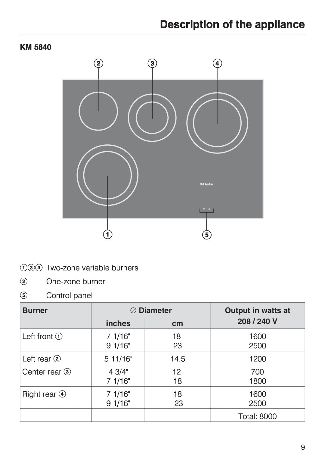 Miele KM 5860, KM 5880, KM 5840 Description of the appliance, Burner, Diameter, Output in watts at, inches, 208 / 240 