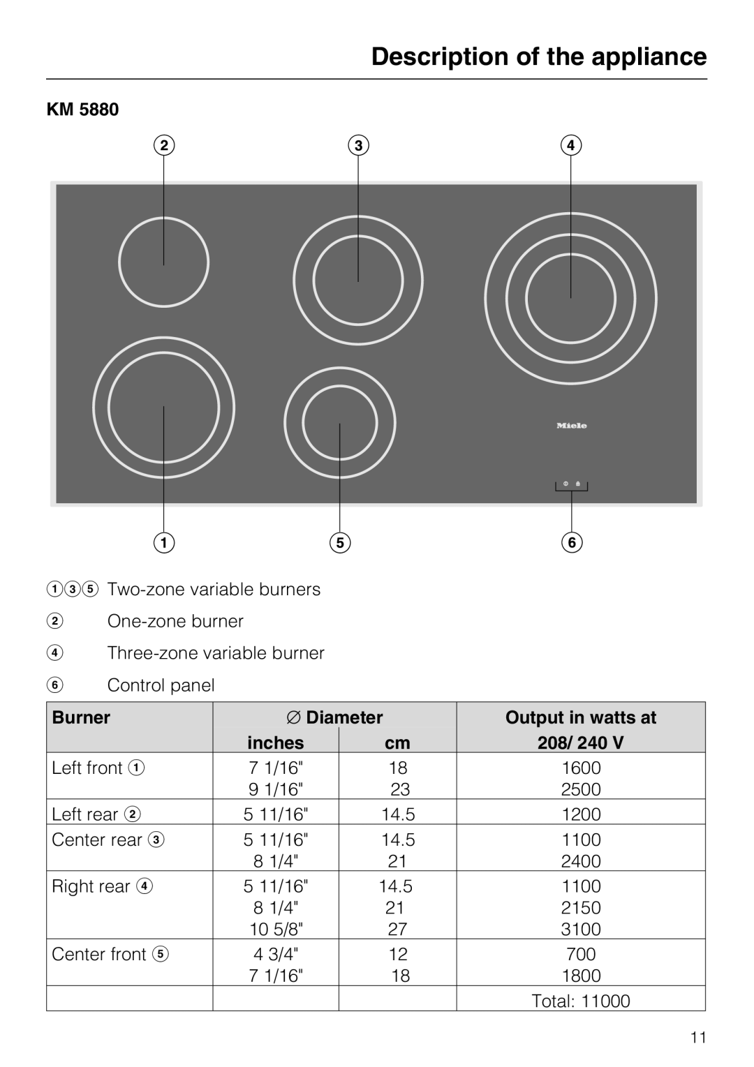 Miele KM 5840, KM 5860, KM 5880 208, Description of the appliance, Burner, Diameter, Output in watts at, inches 
