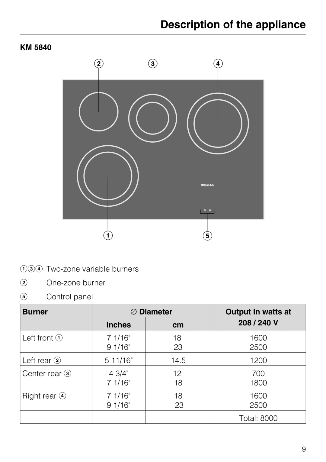 Miele KM 5860, KM 5880, KM 5840 Description of the appliance, Burner, Diameter, Output in watts at, inches, 208 