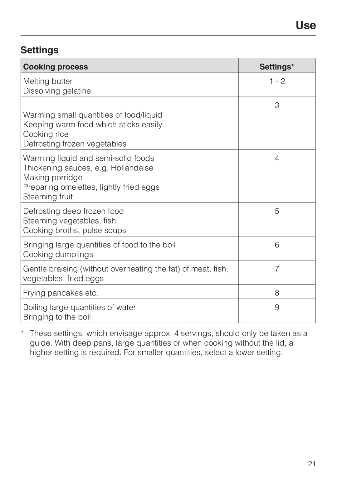 Miele KM 5950, KM 5940 installation instructions Cooking process Settings 