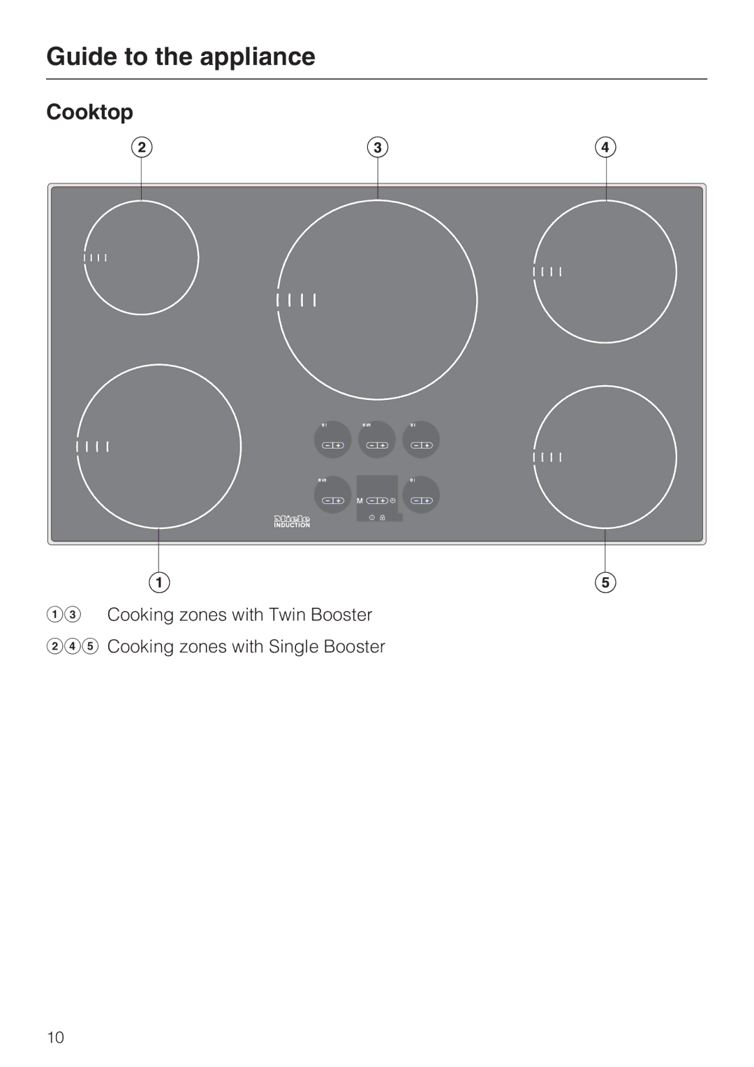 Miele KM 5993, KM 5987 installation instructions Guide to the appliance, Cooktop 