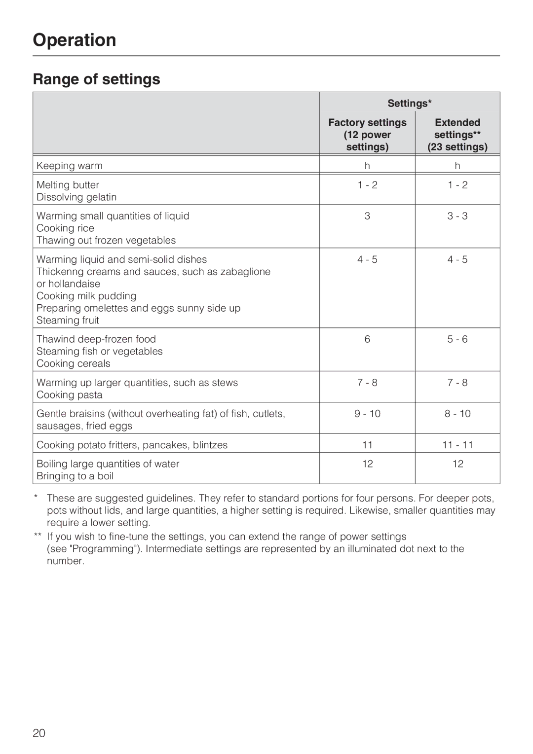 Miele KM 5993, KM 5987 installation instructions Range of settings, Settings Factory settings Extended 