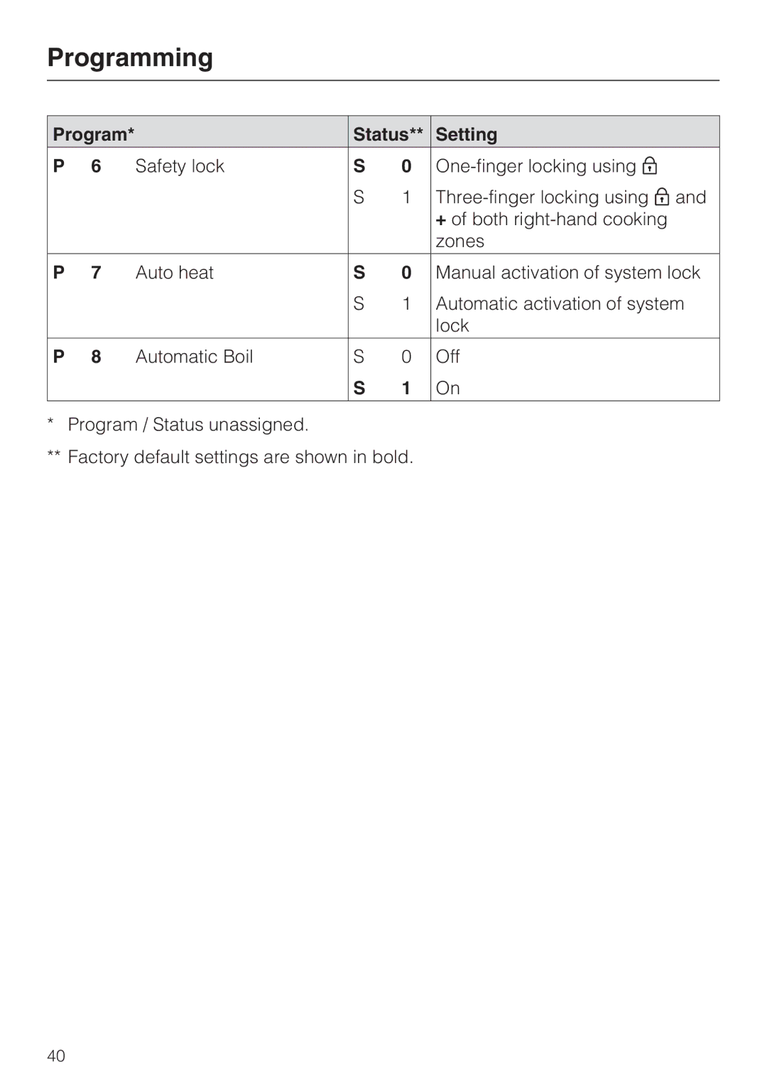 Miele KM 5993, KM 5987 installation instructions Programming 