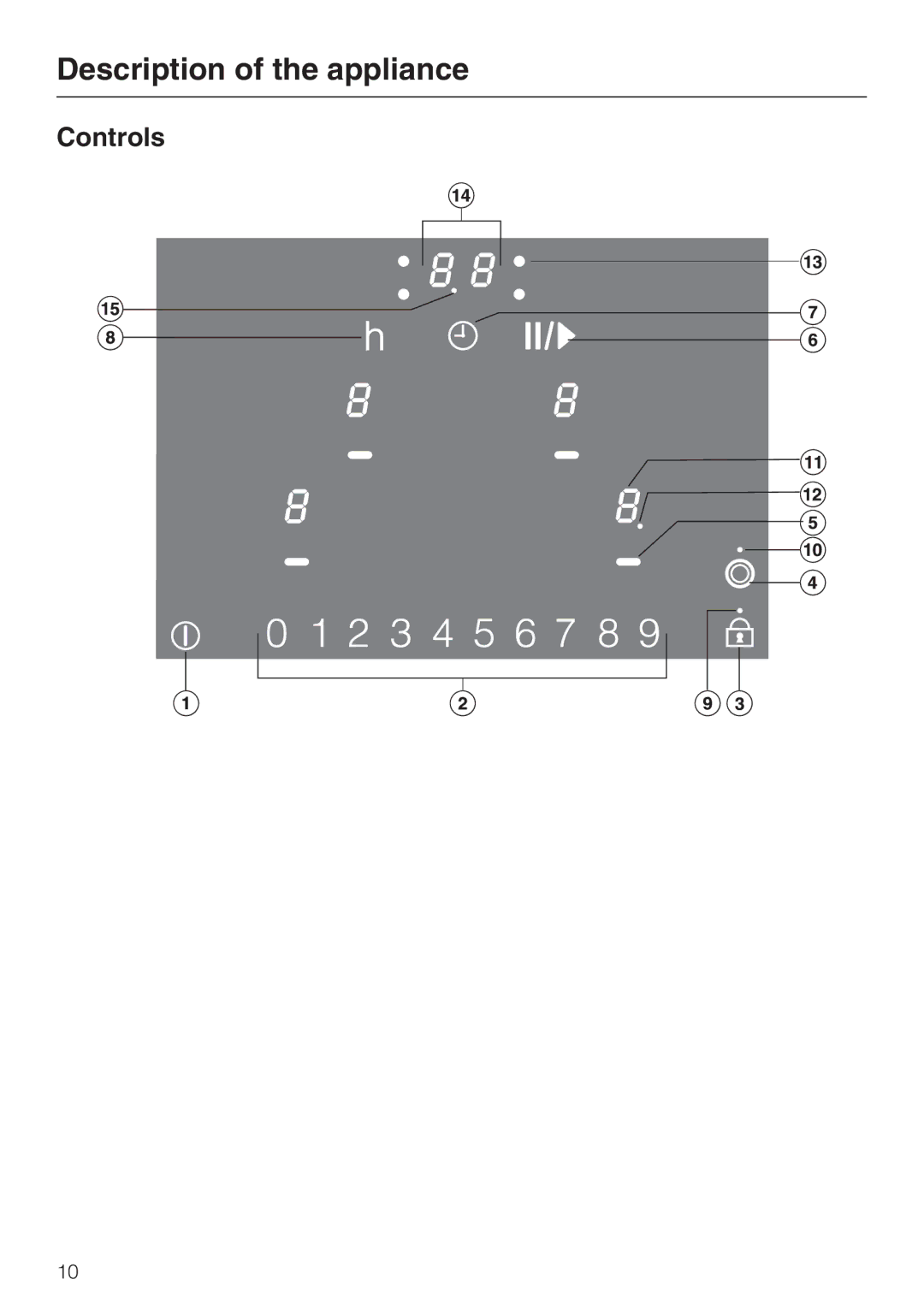 Miele KM 6213, KM 6200, KM 6204, KM 6206, KM 6216, KM 6208, KM 6202, KM 6215, KM 6207, KM 6212, 6203 manual Controls 