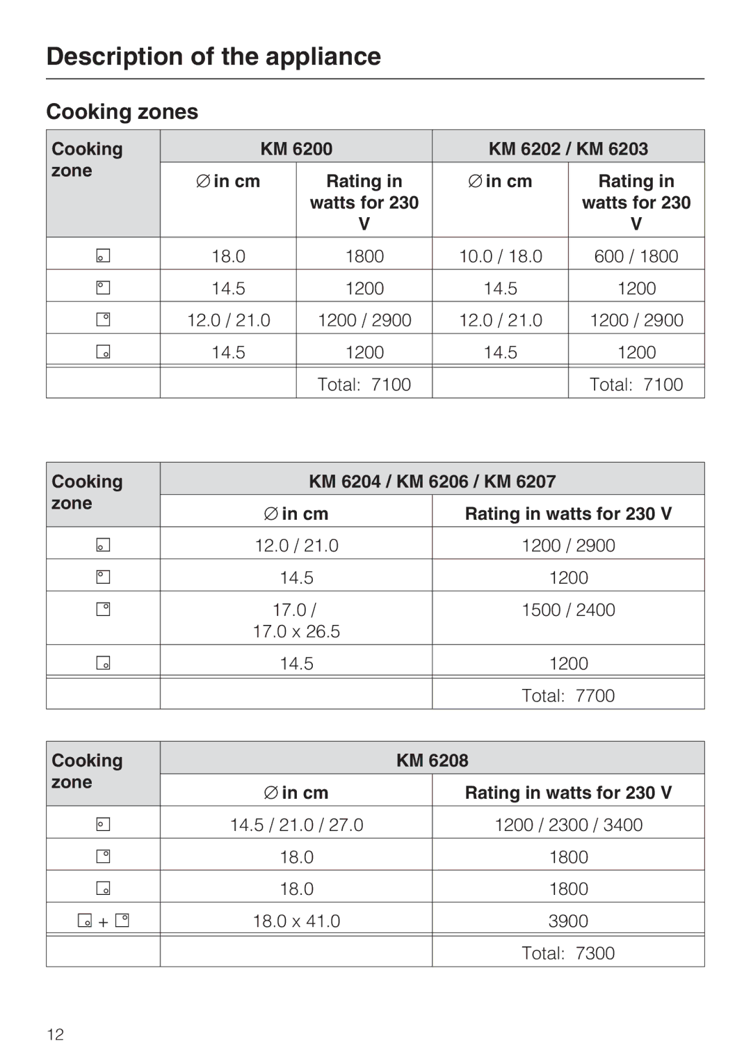 Miele KM 6213, KM 6200 Cooking zones, Cooking KM 6202 / KM Zone Rating Watts for, Cooking Zone Rating in watts for 230 