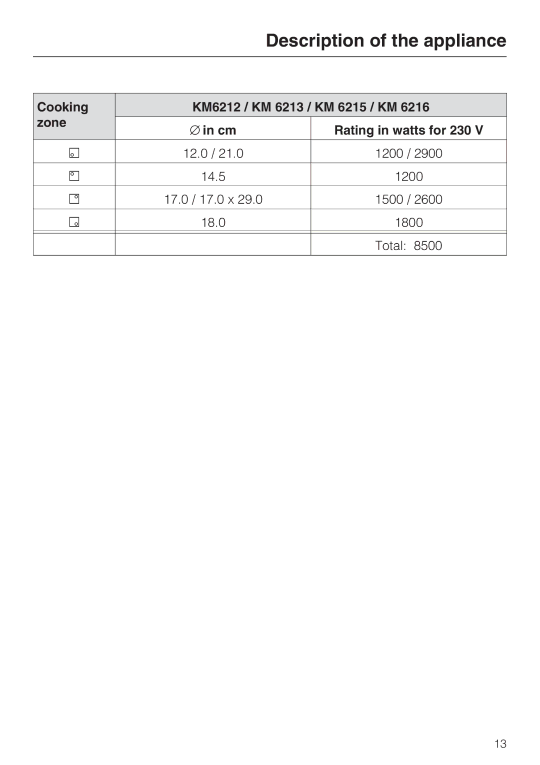 Miele KM 6200, KM 6213, KM 6204, KM 6206, KM 6216, KM 6208, KM 6202, KM 6215, KM 6207, KM 6212, 6203 Description of the appliance 