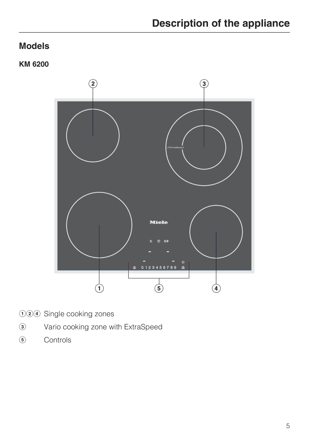 Miele KM 6208, KM 6213, KM 6200, KM 6204, KM 6206, KM 6216, KM 6202, KM 6215, KM 6207, 6203 Description of the appliance, Models 