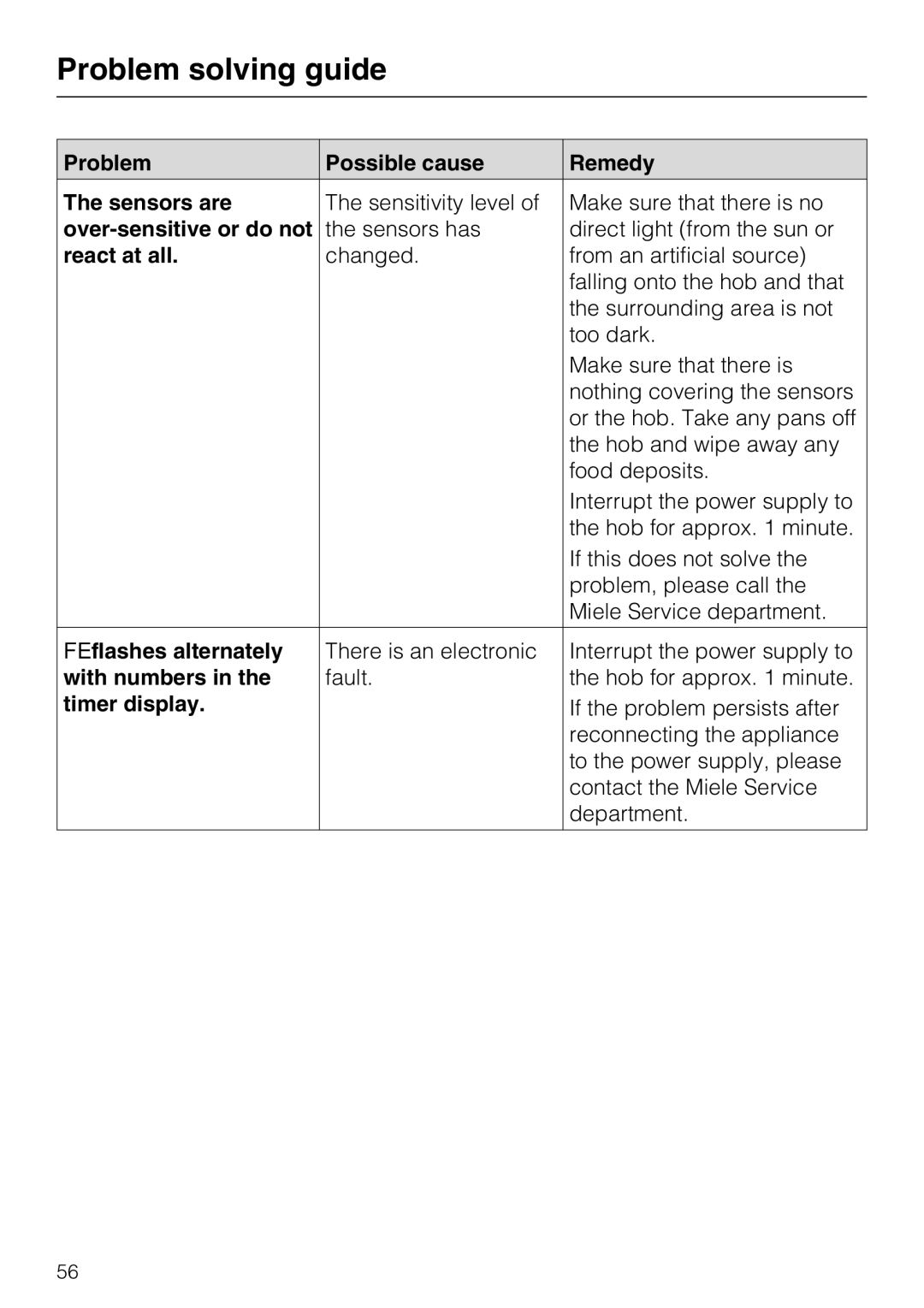 Miele KM 6207 Problem Possible cause Remedy Sensors are, Over-sensitive or do not, React at all, FE flashes alternately 
