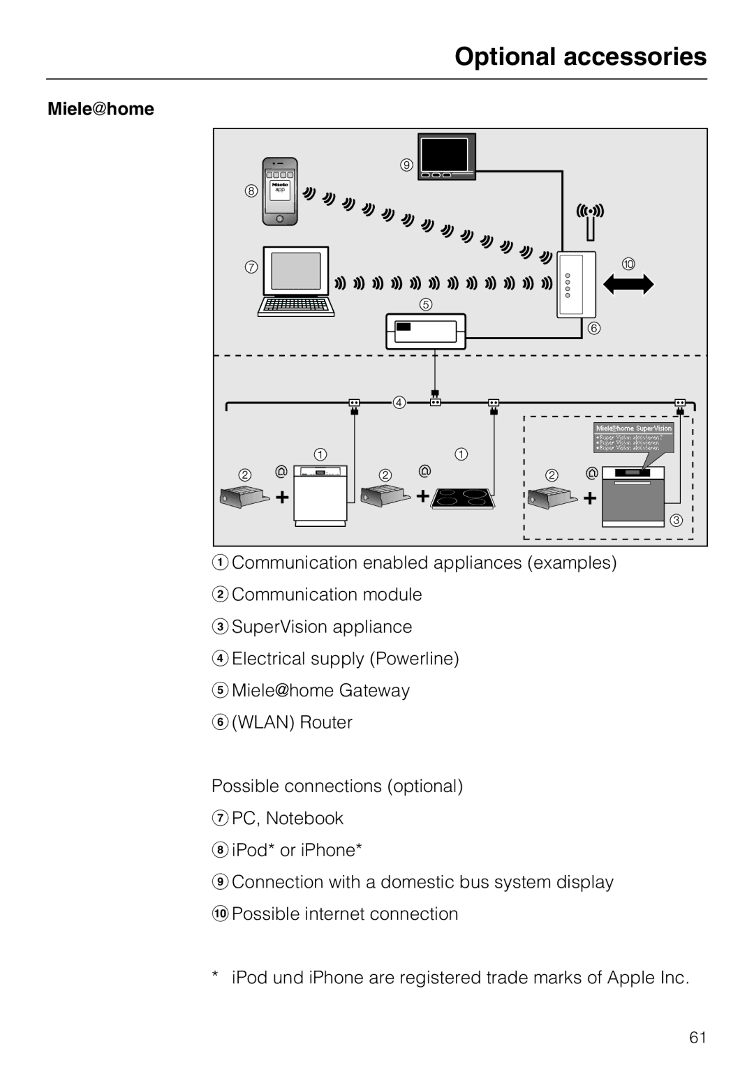 Miele KM 6200, KM 6213, KM 6204, KM 6206, KM 6216, KM 6208, KM 6202, KM 6215, KM 6207, KM 6212, 6203 manual Mielehome 