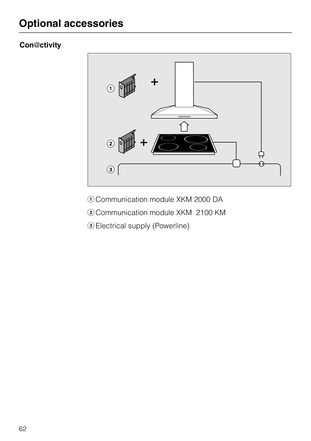 Miele KM 6204, KM 6213, KM 6200, KM 6206, KM 6216, KM 6208, KM 6202, KM 6215, KM 6207, KM 6212, 6203 manual Conctivity 