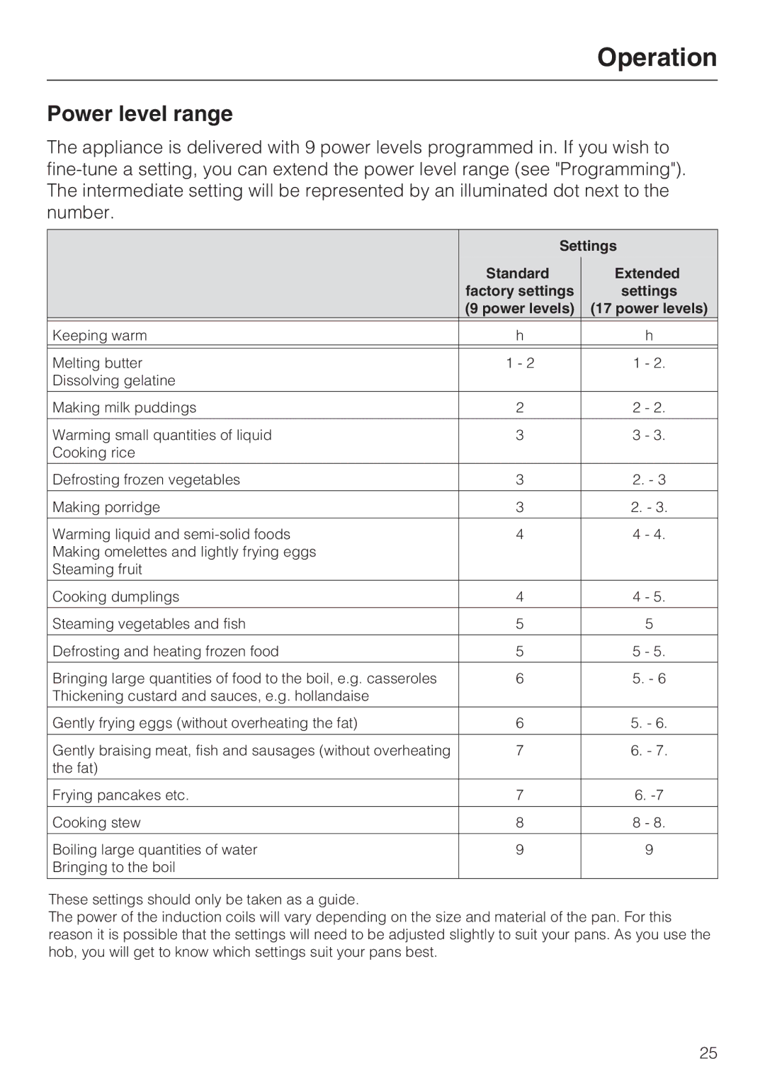 Miele KM 6340, KM 6342, KM 6314, KM 6317, KM 6318 installation instructions Power level range, Standard Extended 