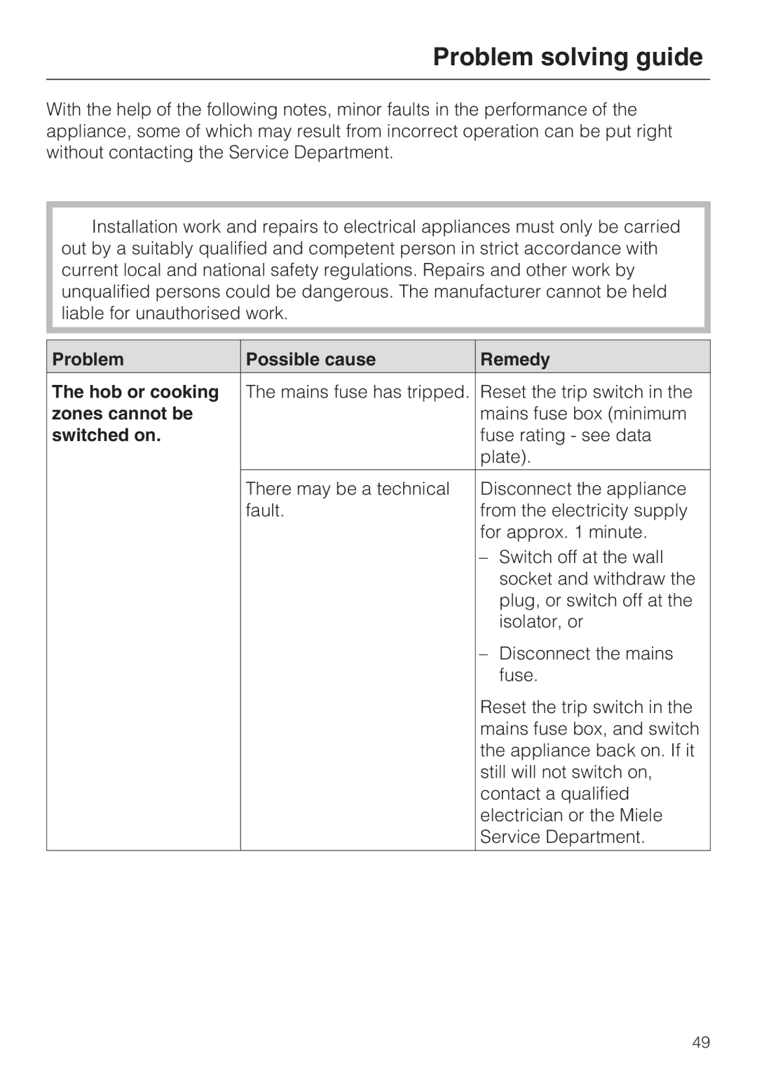 Miele KM 6318, KM 6340 Problem solving guide, Problem Possible cause Remedy Hob or cooking, Zones cannot be, Switched on 