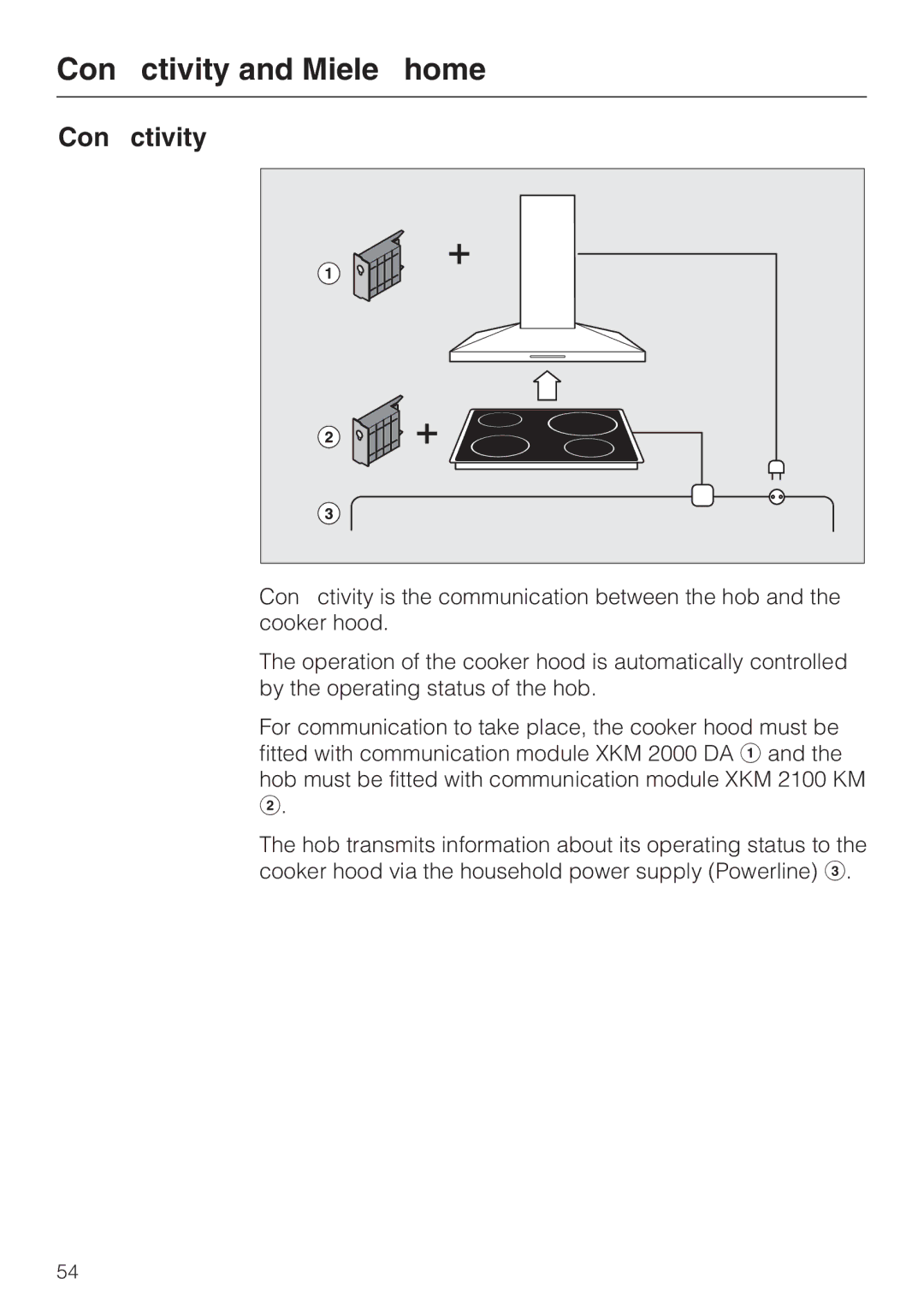 Miele KM 6318, KM 6340, KM 6342, KM 6314, KM 6317 installation instructions Conctivity and Mielehome 