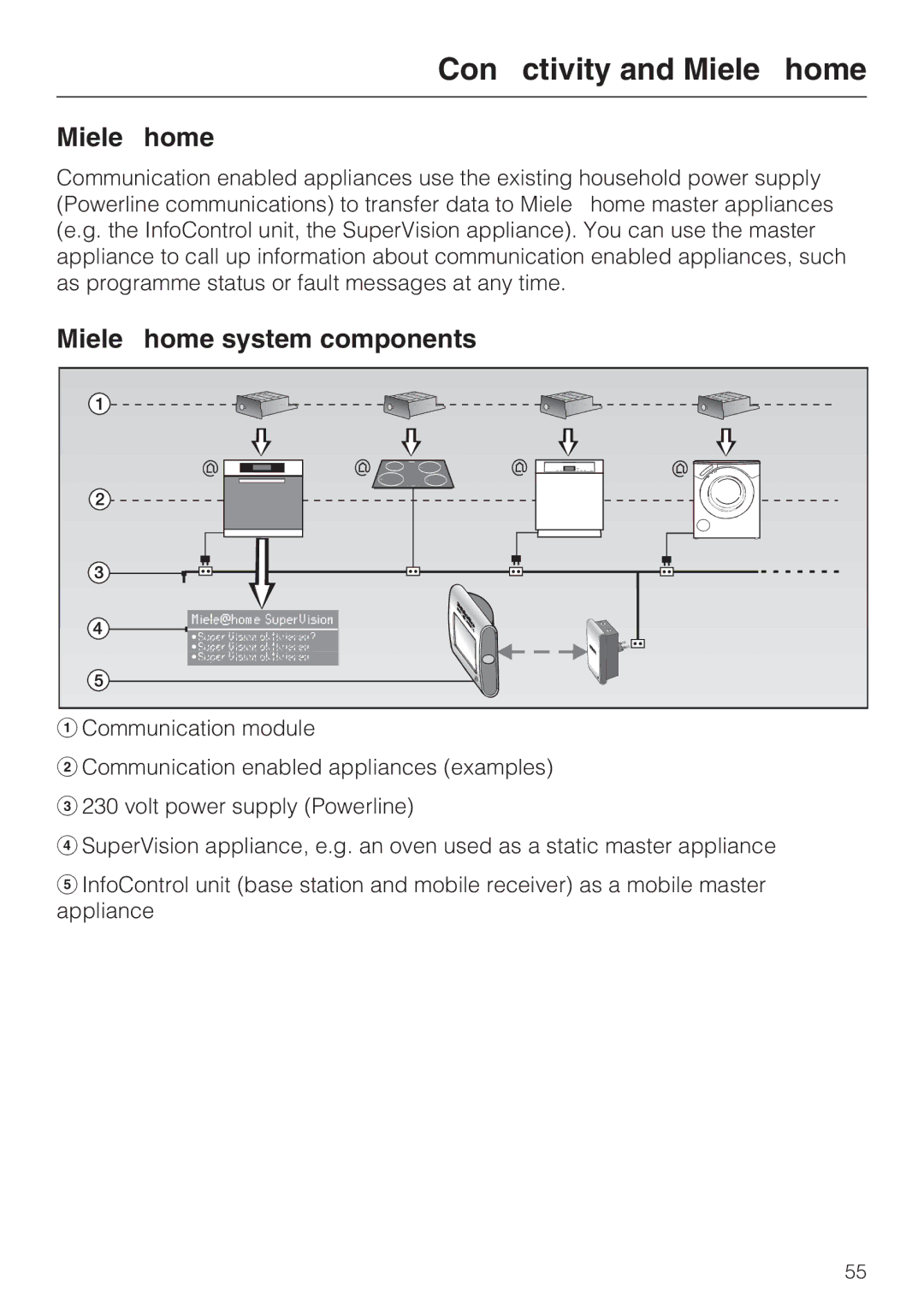 Miele KM 6340, KM 6342, KM 6314, KM 6317, KM 6318 installation instructions Mielehome system components 