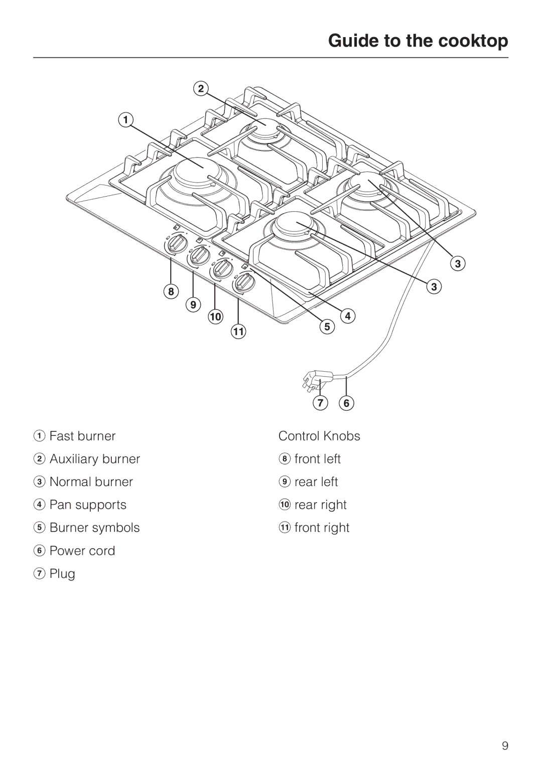 Miele KM360G operating instructions Guide to the cooktop 