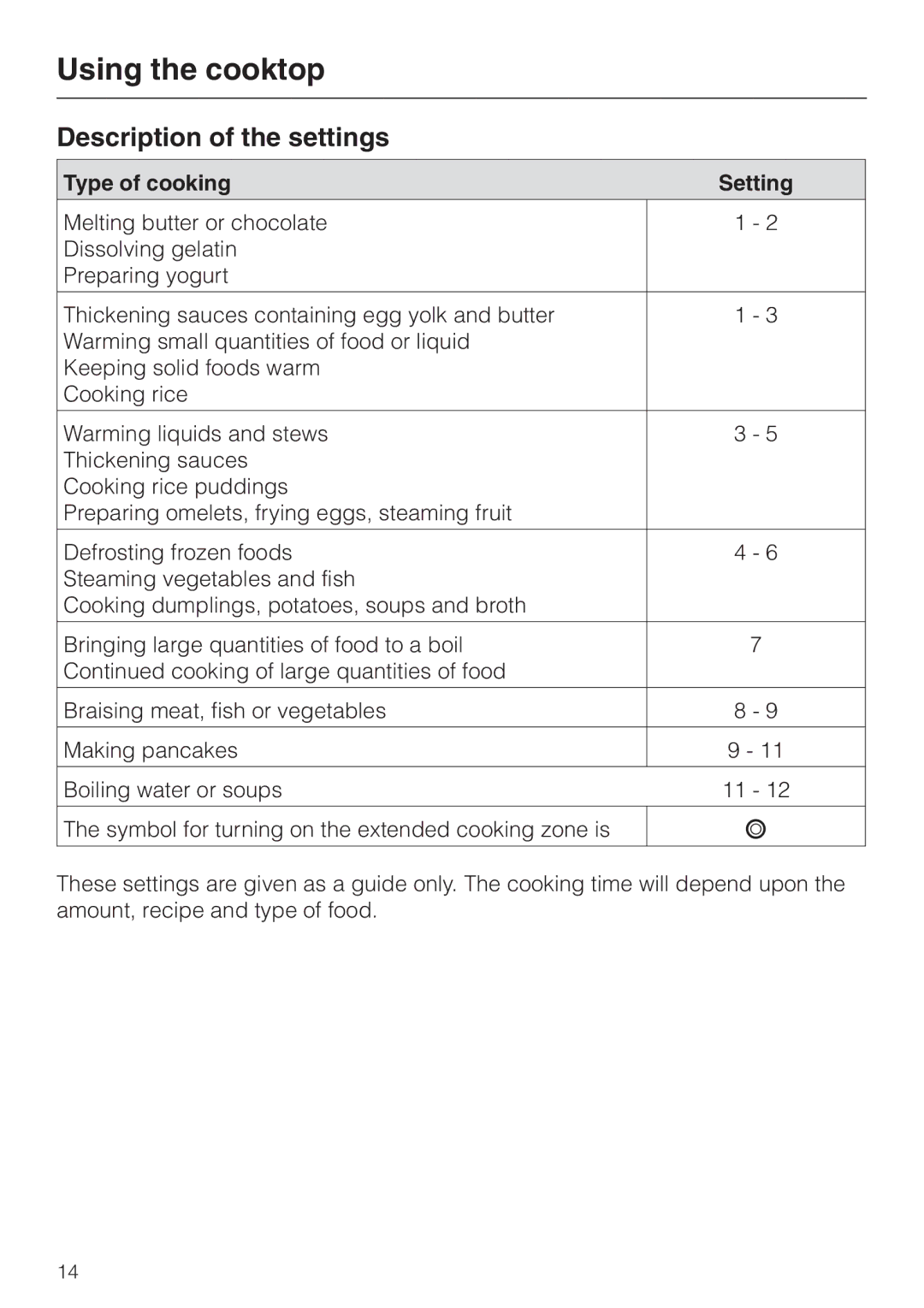 Miele KM412, KM400 operating instructions Description of the settings, Type of cooking Setting 