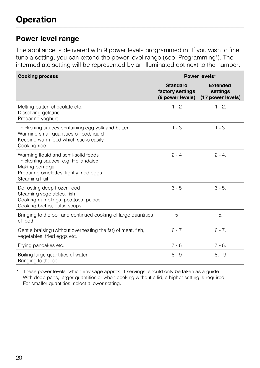 Miele KM5600, KM5617 installation instructions Power level range, Cooking process Power levels Standard Extended 