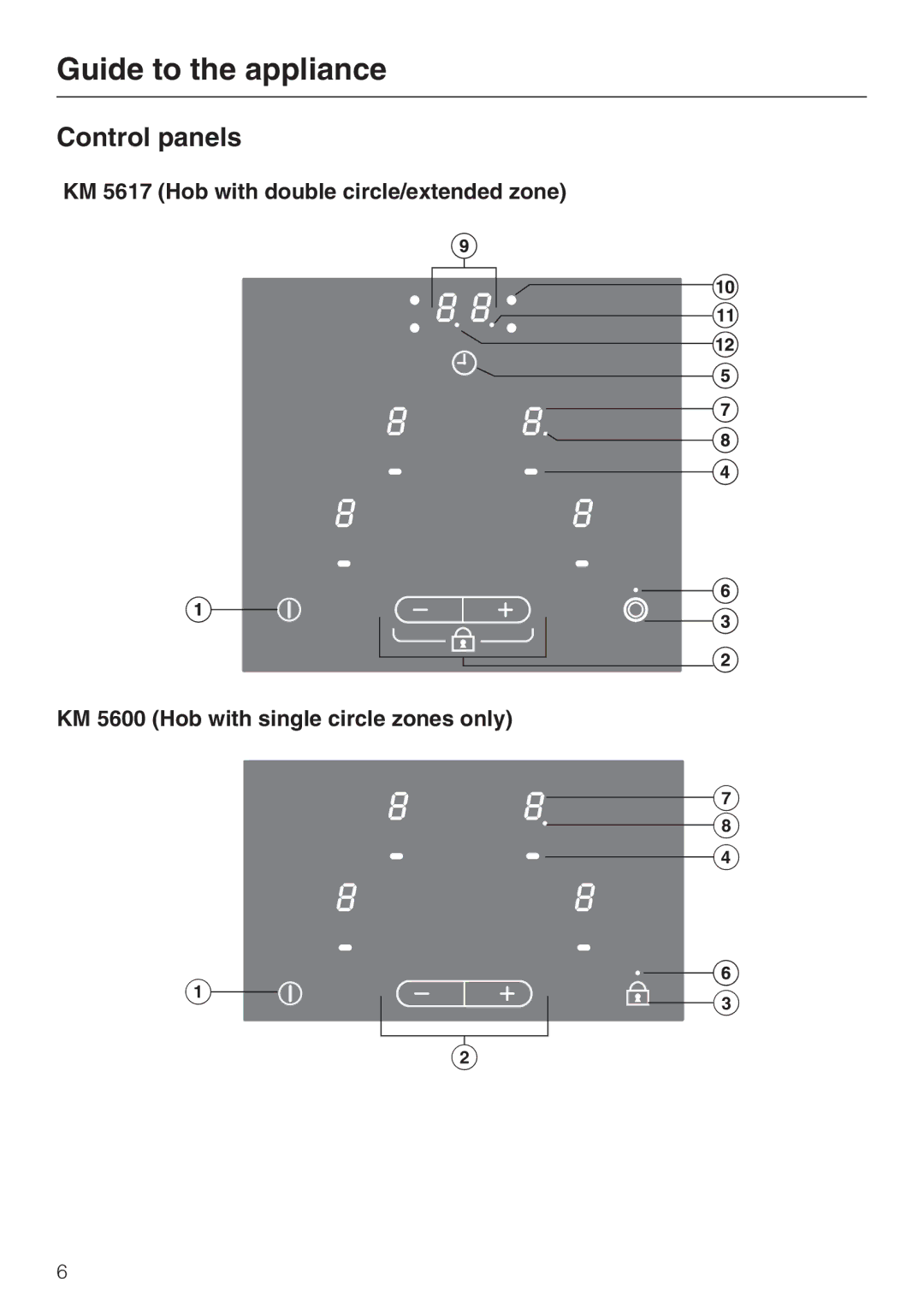 Miele KM5600, KM5617 installation instructions Control panels 