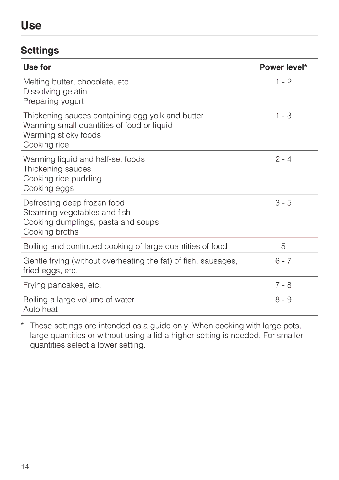 Miele KM5656 installation instructions Settings, Use for Power level 