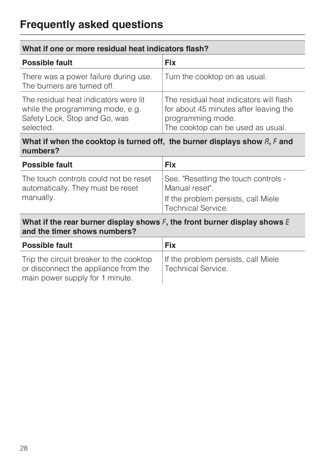 Miele KM5656 installation instructions Frequently asked questions 