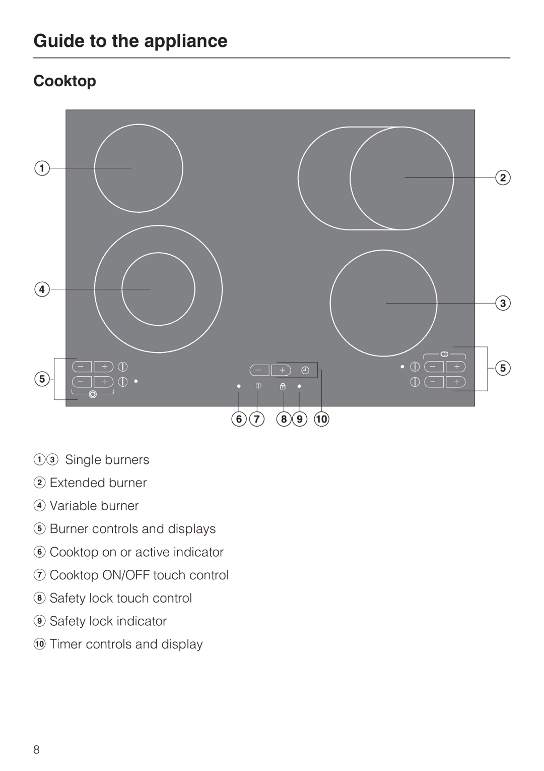 Miele KM5656 installation instructions Guide to the appliance, Cooktop 