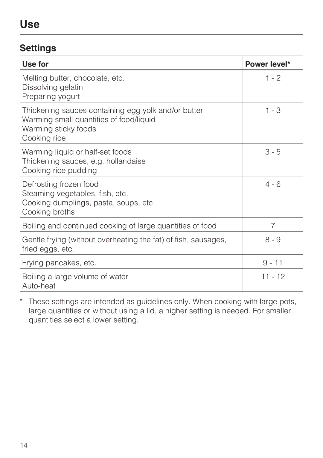 Miele KM5676 installation instructions Settings, Use for Power level 