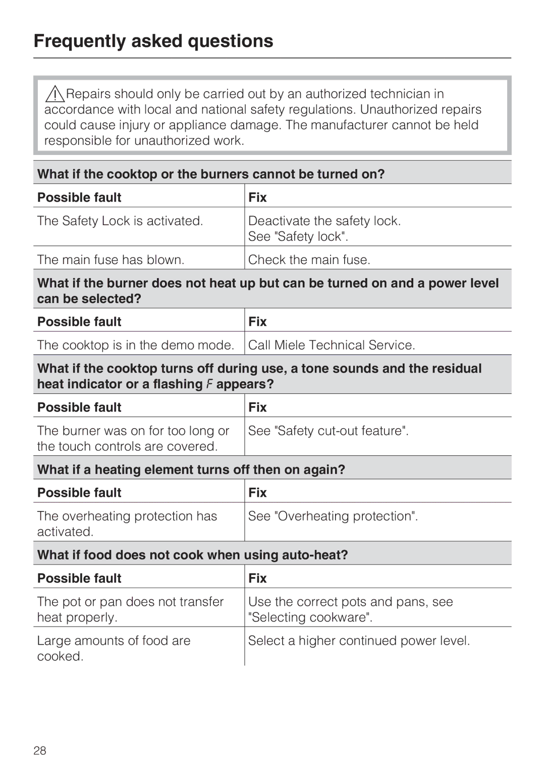 Miele KM5676 installation instructions Frequently asked questions 