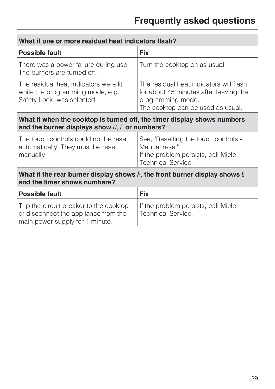 Miele KM5676 installation instructions Frequently asked questions 