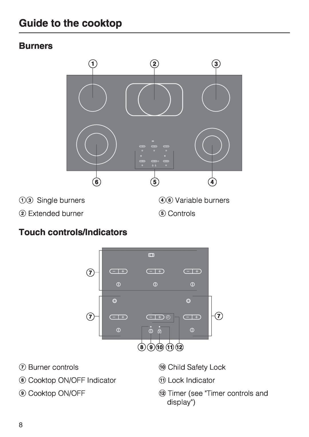 Miele KM5676 installation instructions Guide to the cooktop, Burners, Touch controls/Indicators 