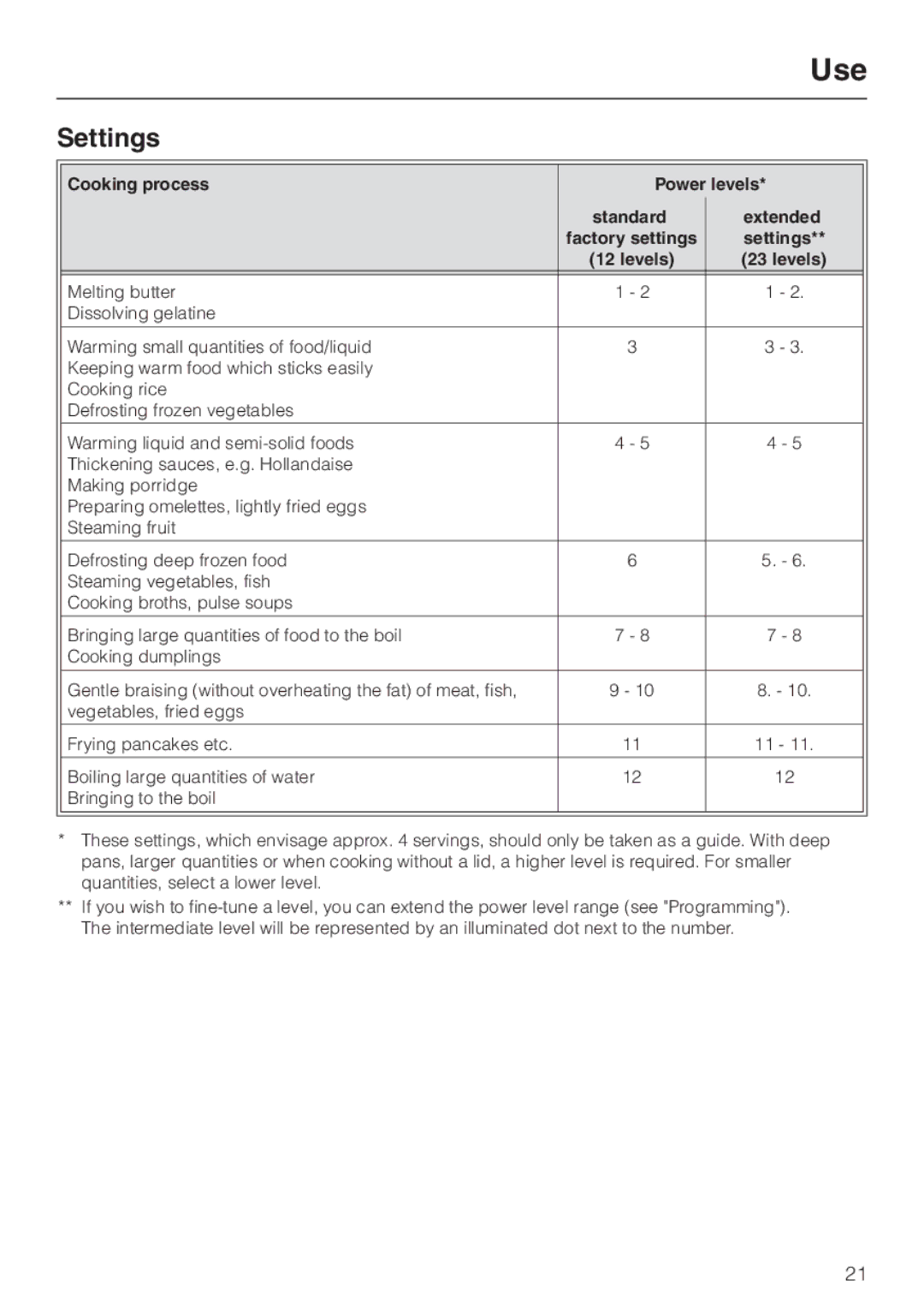 Miele KM5773 installation instructions Settings, Levels 