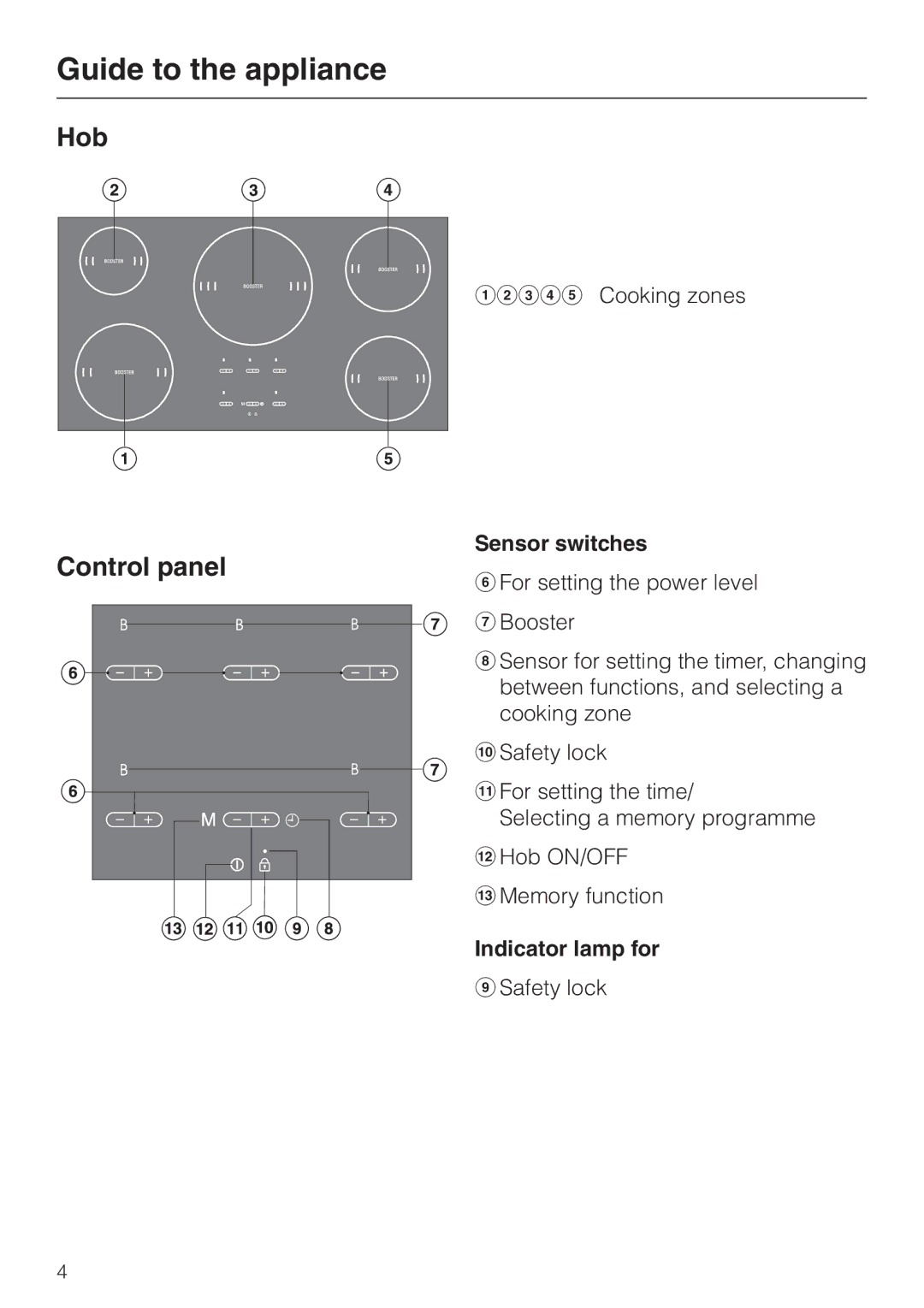 Miele KM5773 installation instructions Guide to the appliance, Hob Control panel, Sensor switches, Indicator lamp for 