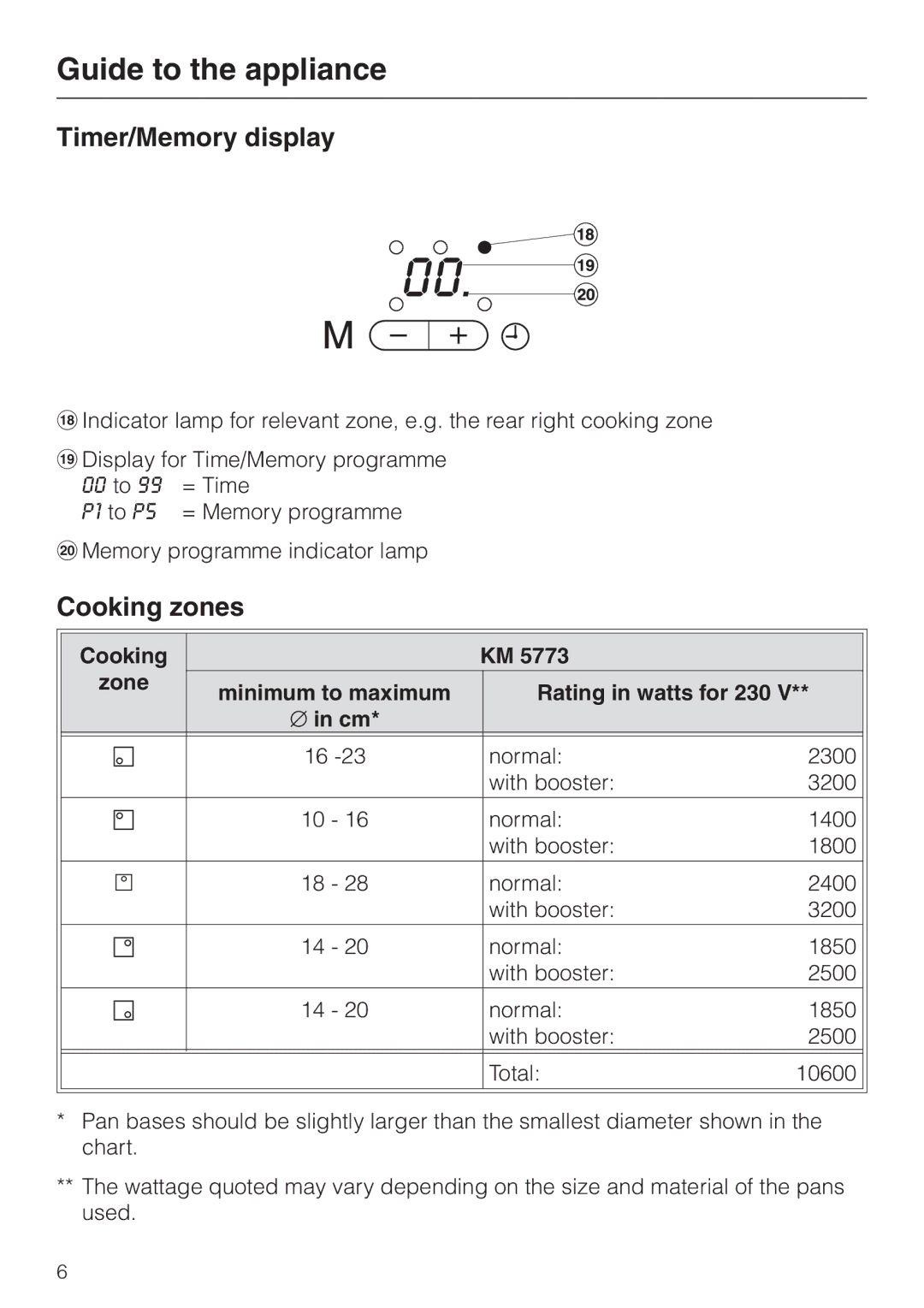 Miele KM5773 installation instructions Timer/Memory display, Cooking zones, Cooking Zone, Rating in watts for 230 