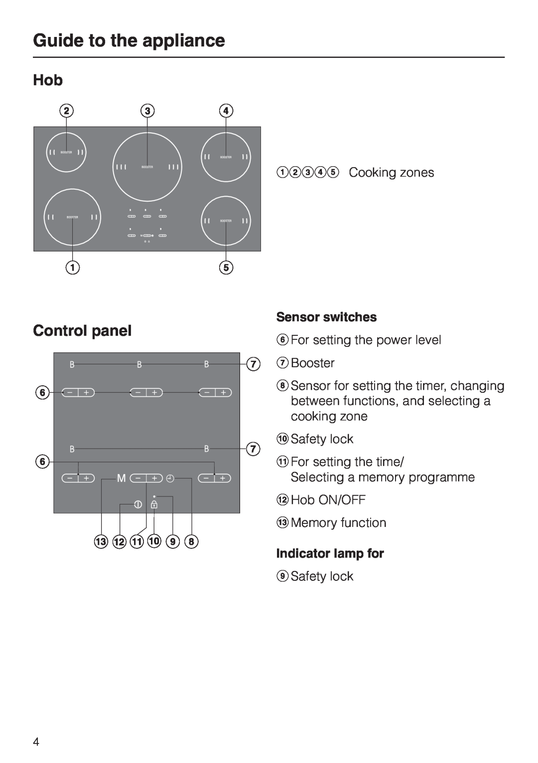 Miele KM5773 installation instructions Guide to the appliance, Hob Control panel 