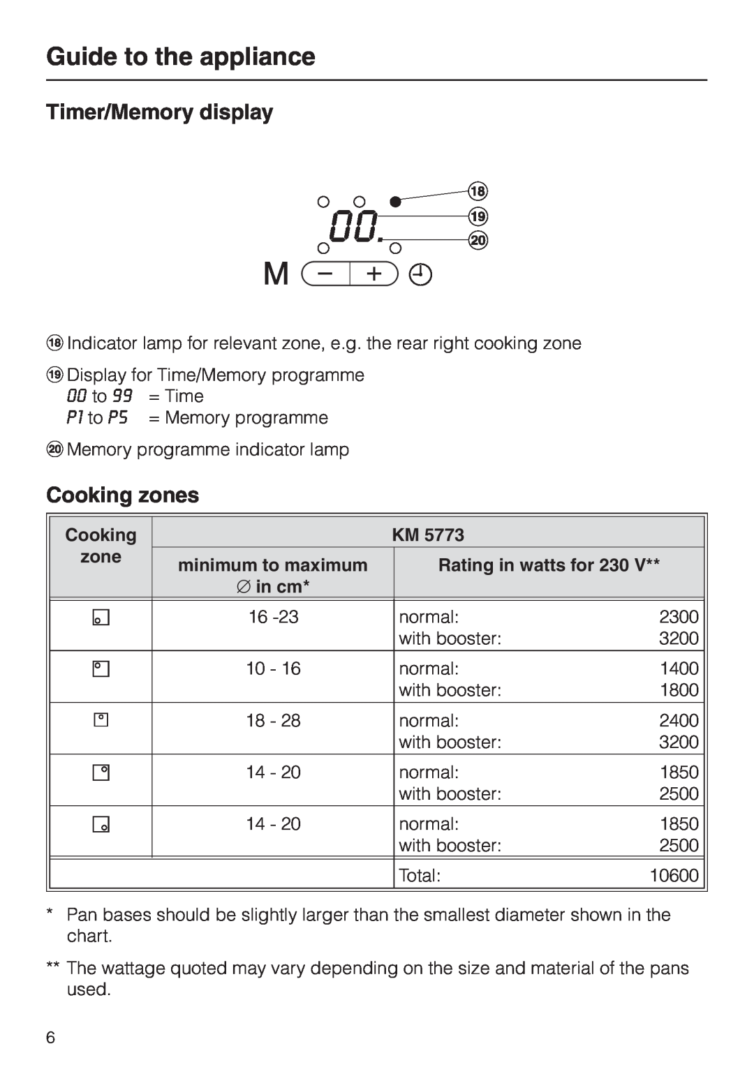 Miele KM5773 installation instructions Timer/Memory display, Cooking zones, Guide to the appliance 