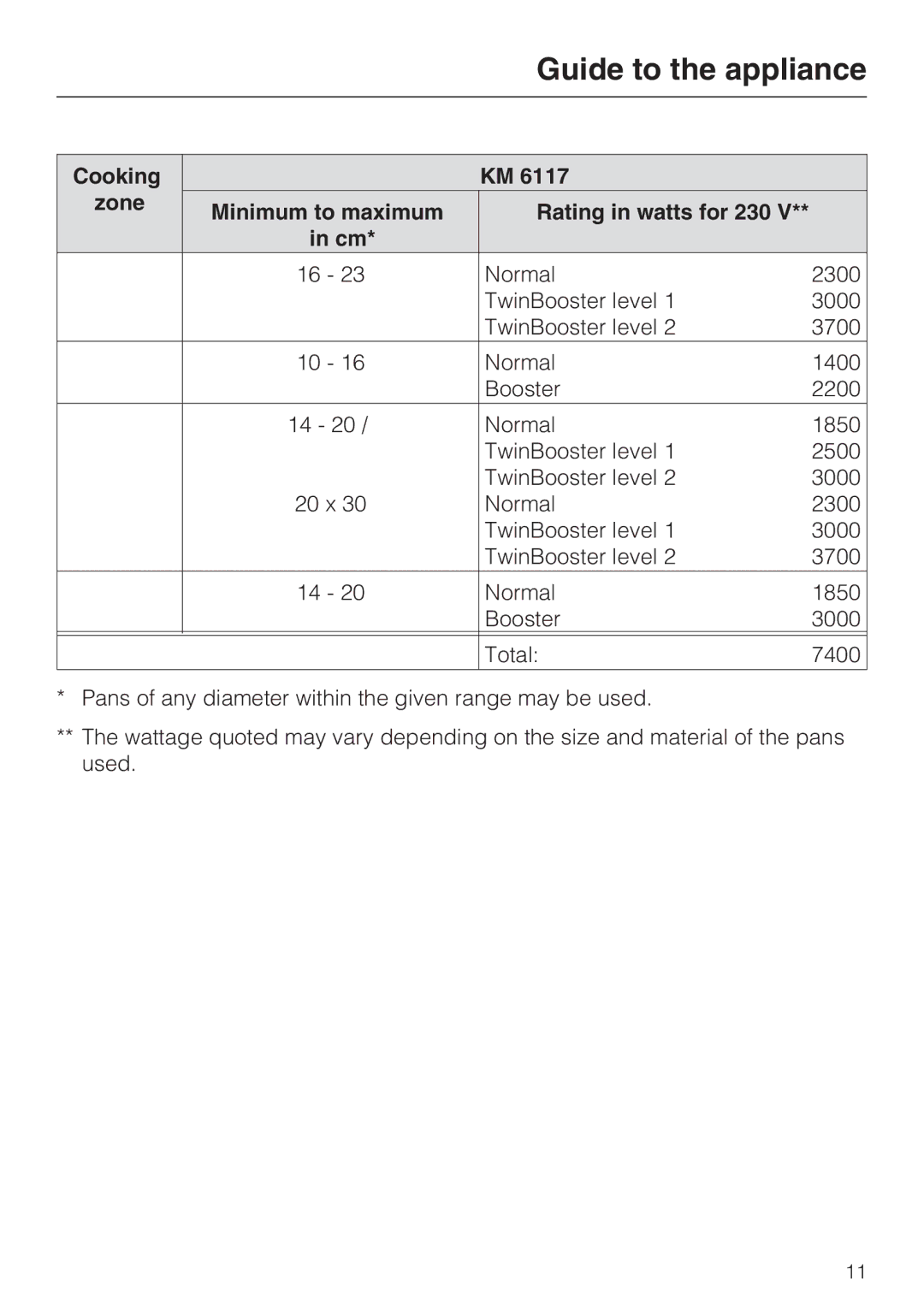 Miele KM6115, KM6117, KM6118, KM6113, KM6112, KM6116 installation instructions Guide to the appliance 