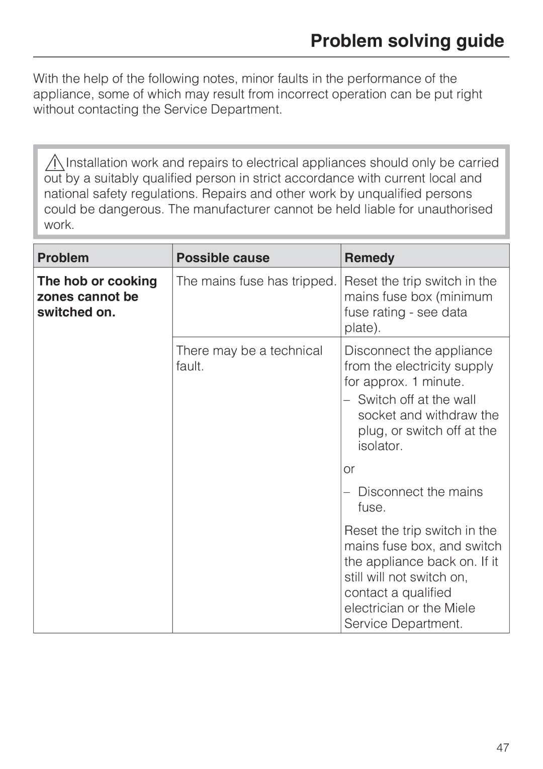 Miele KM6115, KM6117 Problem solving guide, Problem Possible cause Remedy Hob or cooking, Zones cannot be, Switched on 