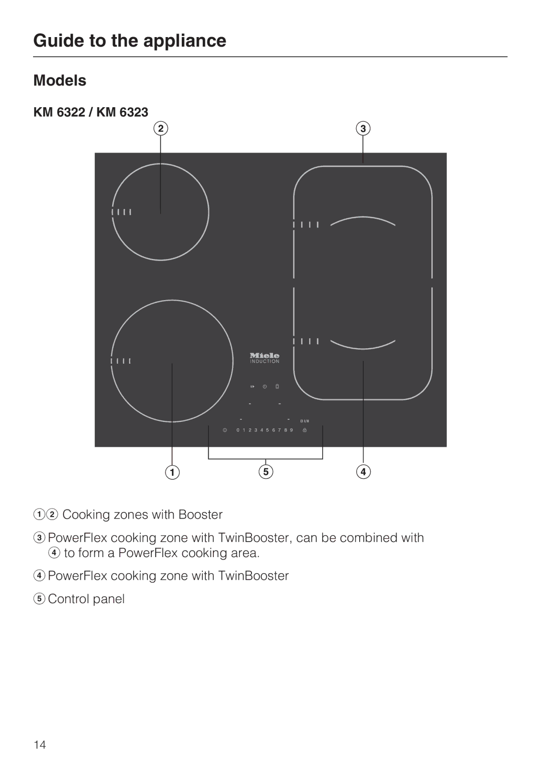 Miele KM6348, KM6323, KM6347, KM6322 installation instructions Guide to the appliance, Models, KM 6322 / KM 