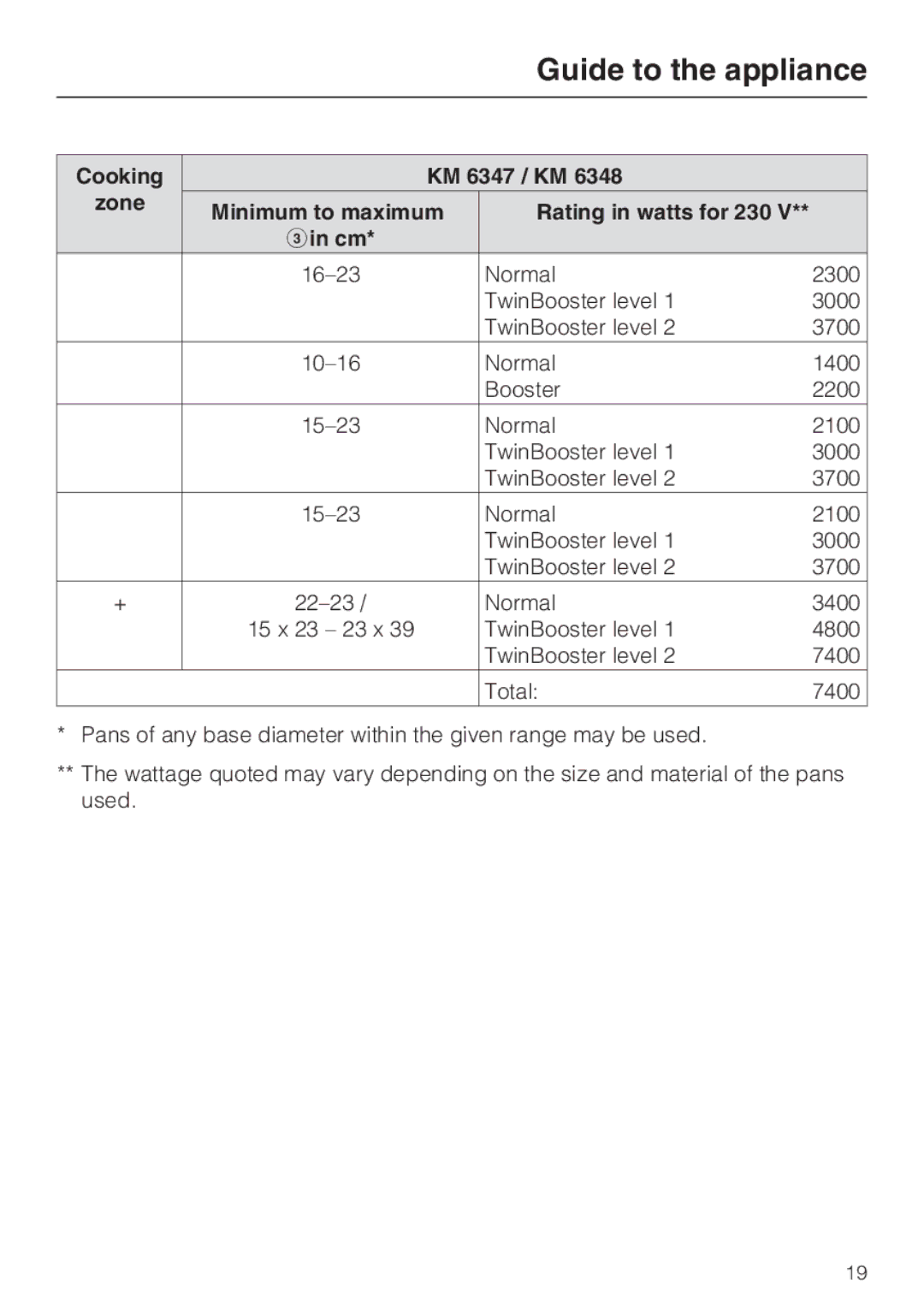 Miele KM6322, KM6323, KM6347, KM6348 installation instructions Cooking KM 6347 / KM Zone 