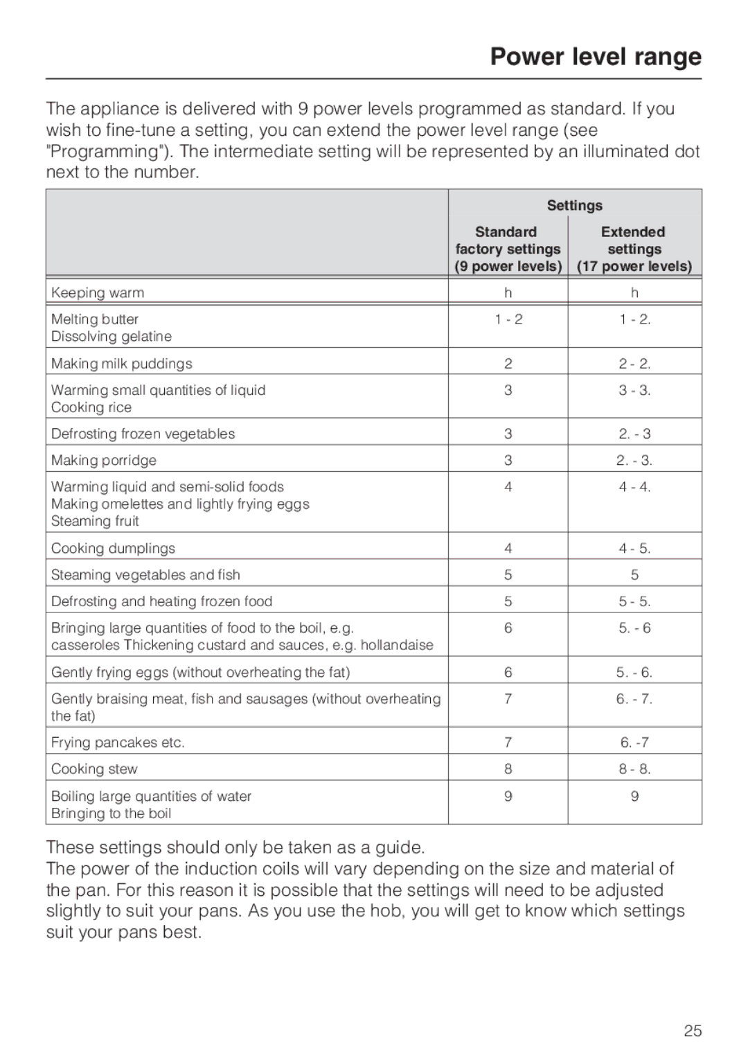 Miele KM6347, KM6323, KM6348, KM6322 installation instructions Power level range, Standard Extended 