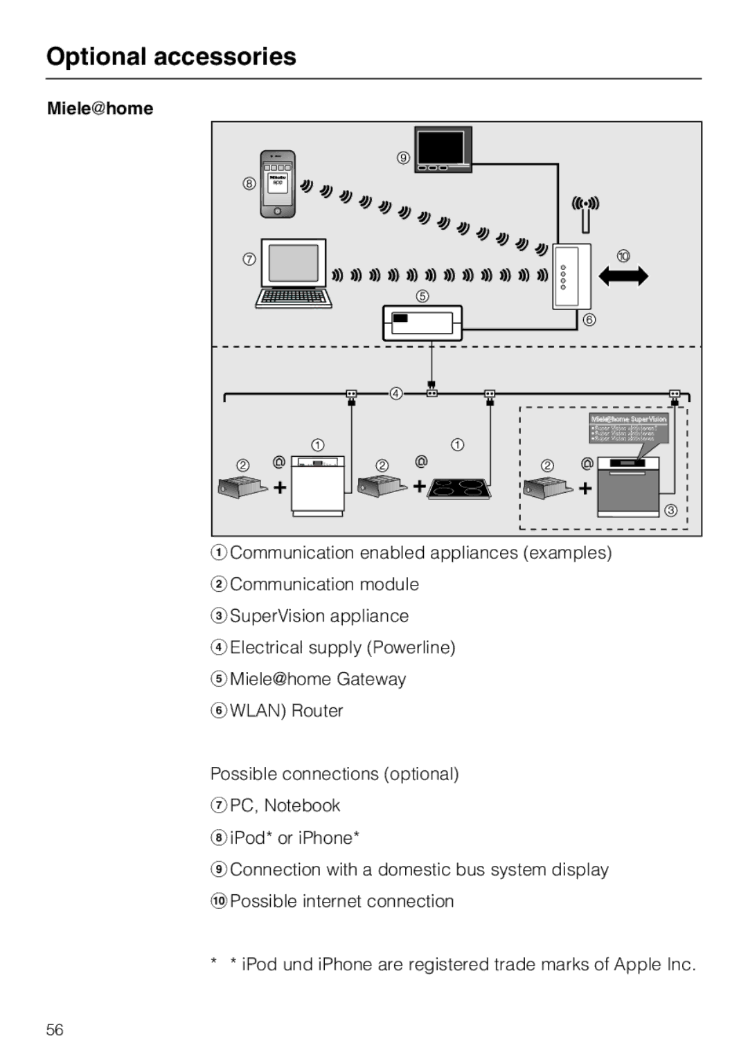 Miele KM6323, KM6347, KM6348, KM6322 installation instructions Mielehome 