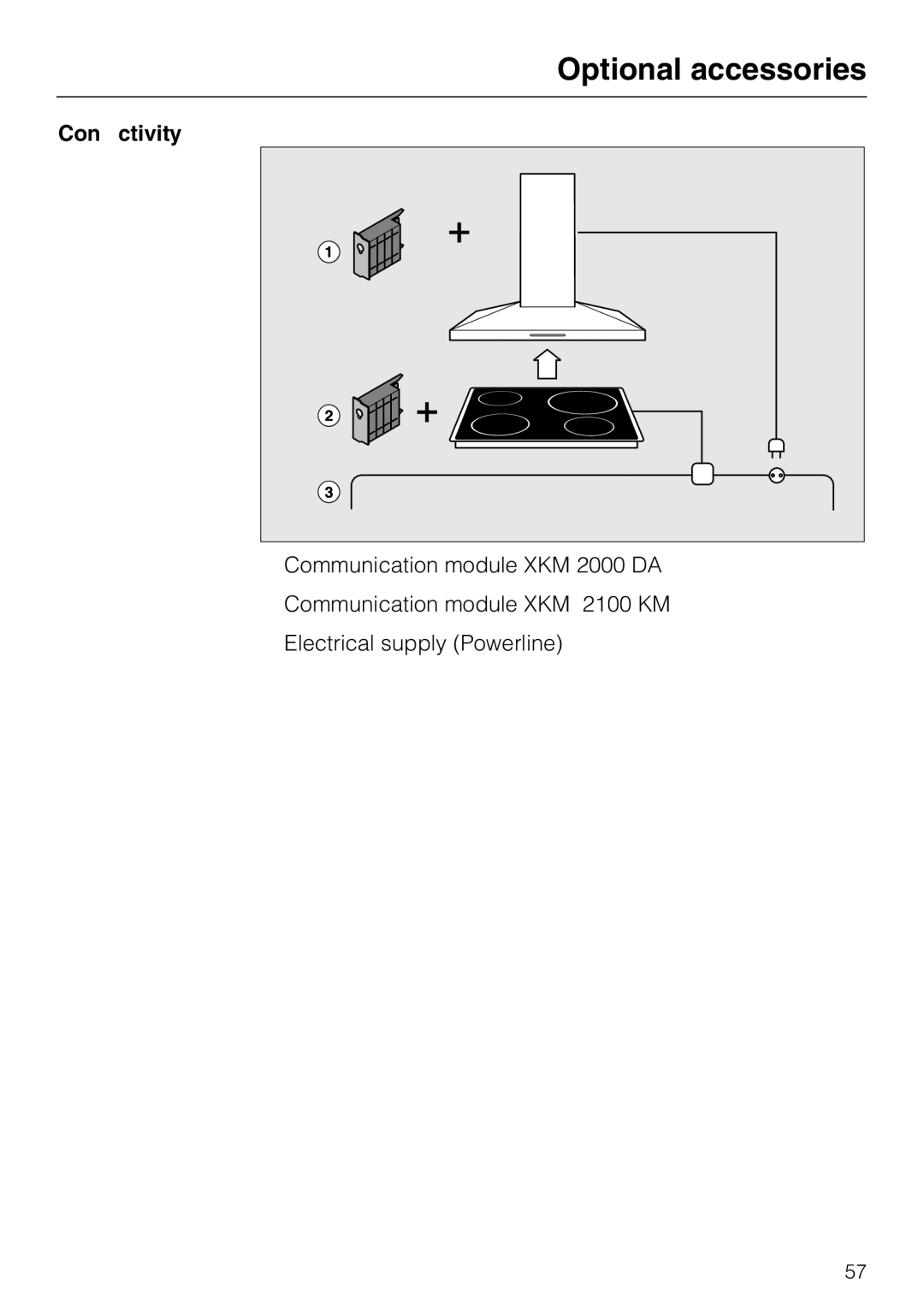 Miele KM6347, KM6323, KM6348, KM6322 installation instructions Conctivity 