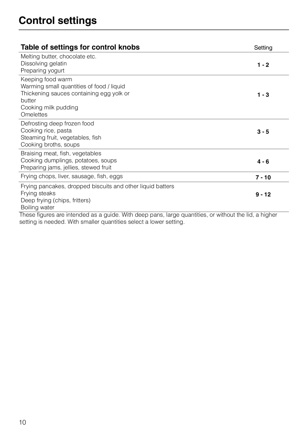 Miele KM84-2, KM 87-2 manual Control settings, Table of settings for control knobs 