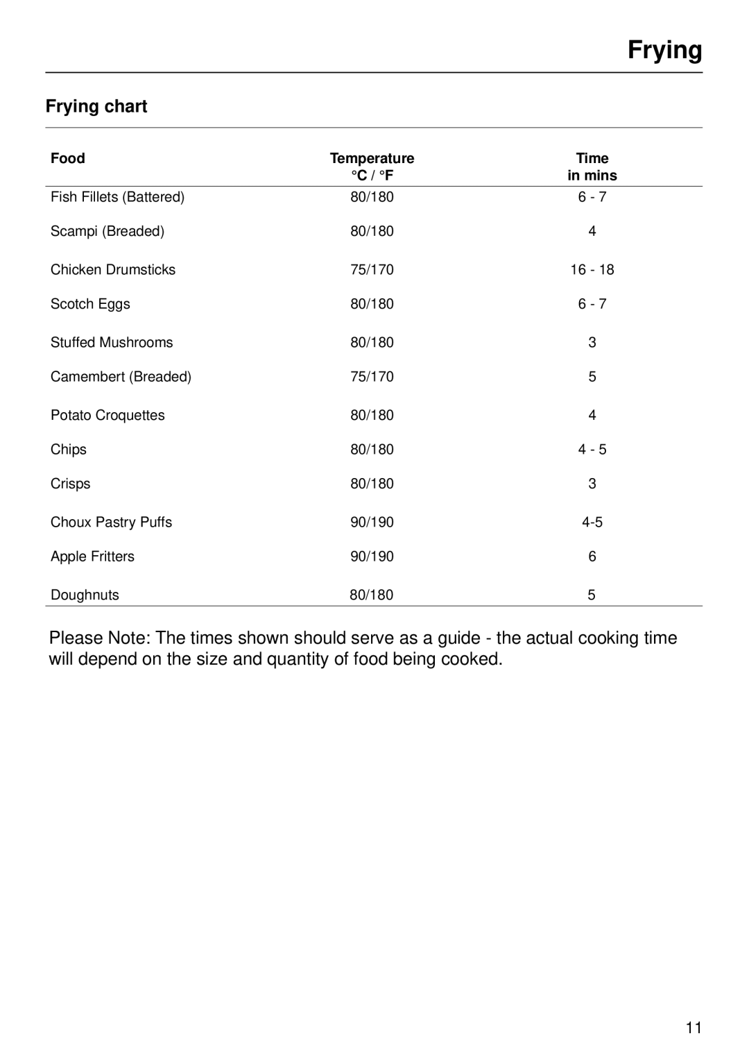 Miele KM89-2 manual Frying chart, Food 