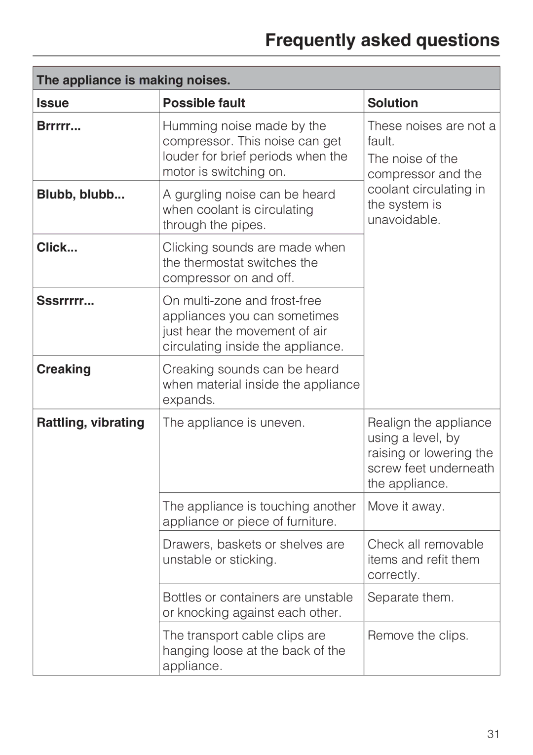 Miele KWT 1611 SF, KWT 1601 SF installation instructions Blubb, blubb, Click, Sssrrrrr, Creaking, Rattling, vibrating 