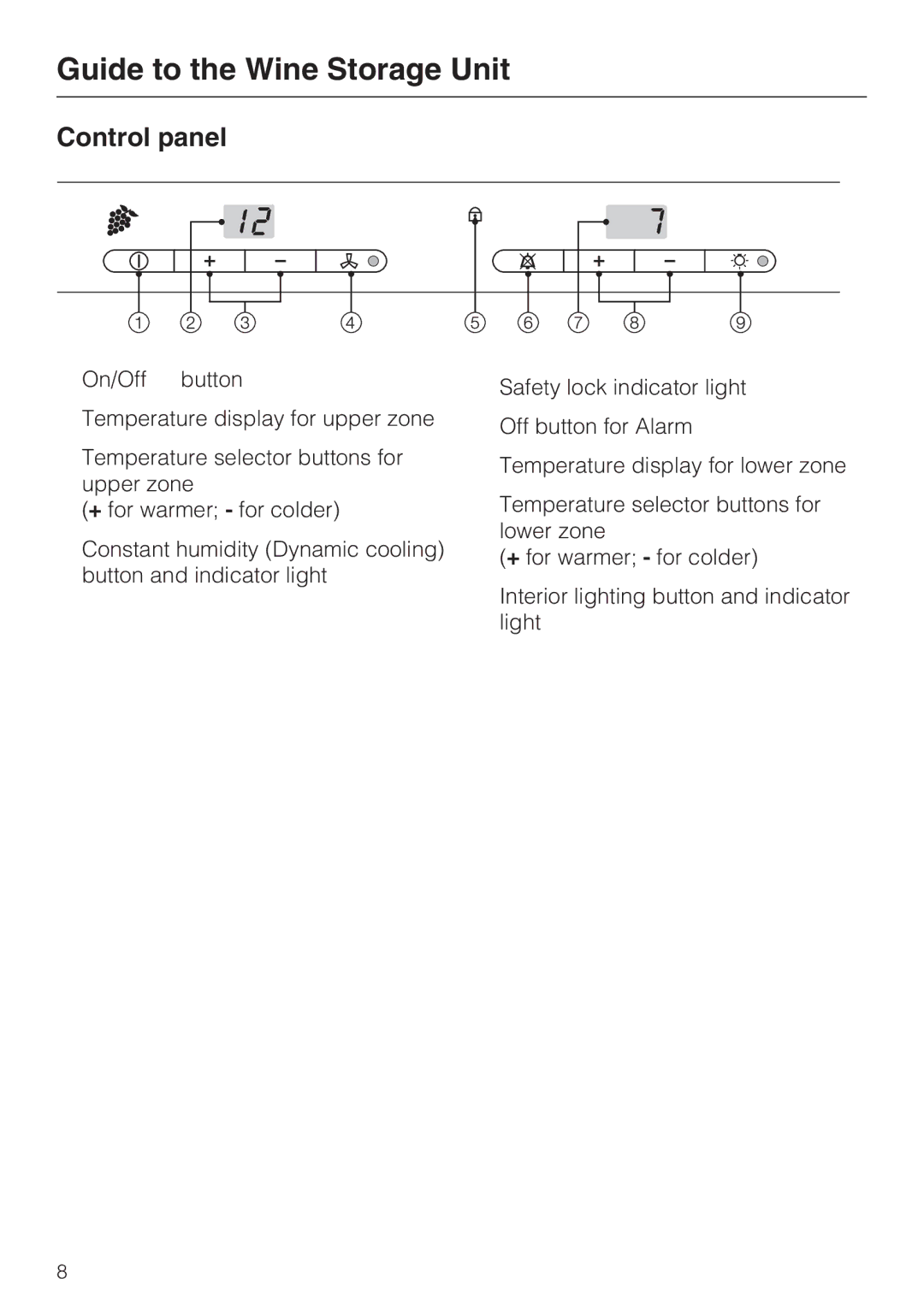 Miele KWT 4154 UG-1 installation instructions Control panel 