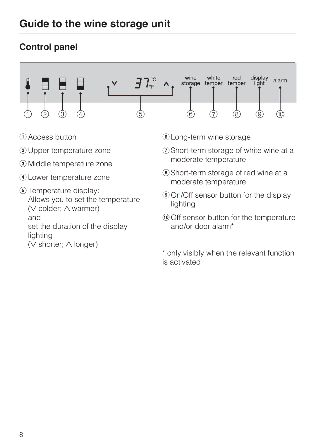 Miele KWT1611SF, KWT1601SF installation instructions Control panel 